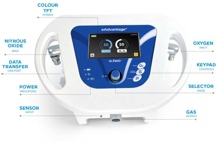 O-Two™ eAdvantage® O-Two™ eAdvantage®